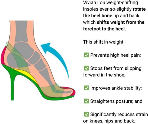 Vivian Lou Weight Shifting Insoles for High Heels, All-Day Comfort, Foot Pain Relief (Color: Transparent) Not Gel Inserts Pads or Cushions (Small US 6 to 7.5 Women Shoes) in Saudi Arabia