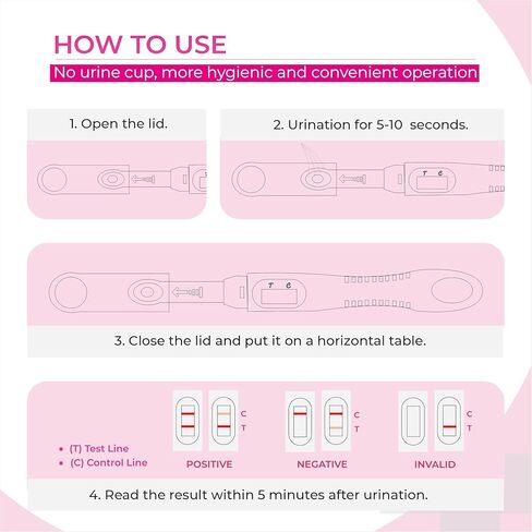 Menopause Test Strips at Home (5 Pack) Results in 3 Minutes - FSH Menopause Stage Indicator | Perimenopause Test Strips Help You Determine Your Menopause Levels in Saudi Arabia