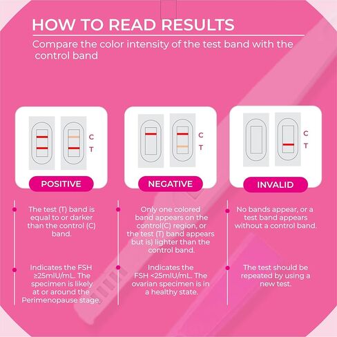 Menopause Test Strips at Home (5 Pack) Results in 3 Minutes - FSH Menopause Stage Indicator | Perimenopause Test Strips Help You Determine Your Menopause Levels in Saudi Arabia