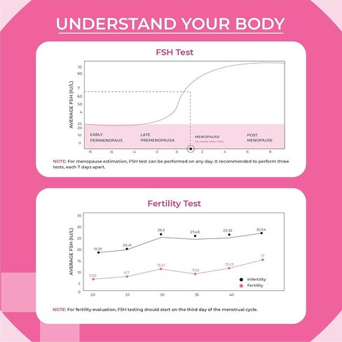Menopause Test Strips at Home (5 Pack) Results in 3 Minutes - FSH Menopause Stage Indicator | Perimenopause Test Strips Help You Determine Your Menopause Levels in Saudi Arabia