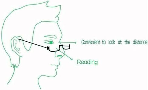 Mini Rimless Reading Glasses - Slim Compact Metal Readers with Spring Hinge for Men and Women 2 Pairs in Saudi Arabia