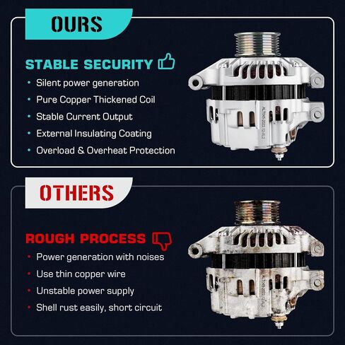 Alternator Fit for Honda CR-V 2.4 2.4L 2002 2003 2004 2005 2006, Fit for Acura RSX 2.0 2.0L 2002 2003 2004 2005 2006, Replace for 90-27-3315N, 90-27-3315, 1-2530-01MI, 31100-PND-004 in Saudi Arabia
