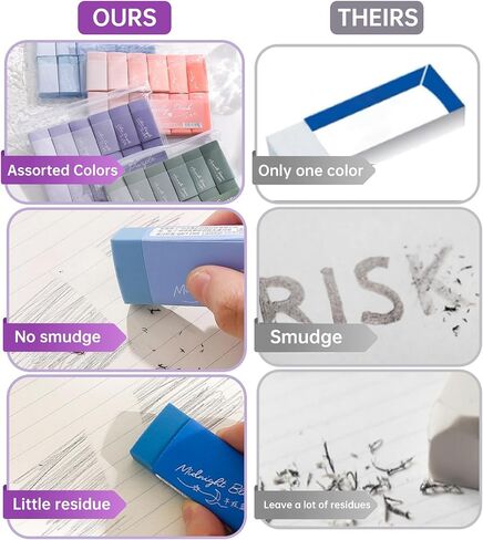12Pcs24Pcs36Pcs Cute Rubber Erasers Gradient Color Kawaii Erasers Pencil Eraser for Kids Drawing Writing Aesthetic Jelly Erasers Office School Supplies Students Artist Erasers (Purple, 12Pcs) in Saudi Arabia