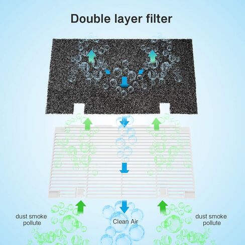 شبكة مكيف الهواء Kohree RV A/C، غطاء مكيف الهواء بفلتر RV AC، غطاء فتحة تهوية مكيف الهواء ثنائي الحزمة لـ Dometic 3104928.019، قطع غيار RV Camper - عبوتان مع 4 وسادة فلتر in Kuwait