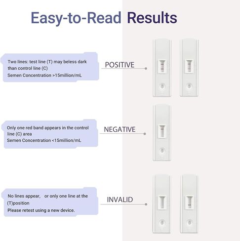 Male Fertility Testing System – Discreet and Easy-to-Use Kit for at-Home Sperm Health Check in Saudi Arabia