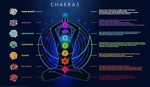Chakra Crystal Shower Head. Natural Gemstones. Healing Crystals. Water Purification. Mineral. Ph Balance. Healing Energy. 7 Stones. Water Filtering. Bathroom (Shower Head+Hose+Bracket) in Saudi Arabia