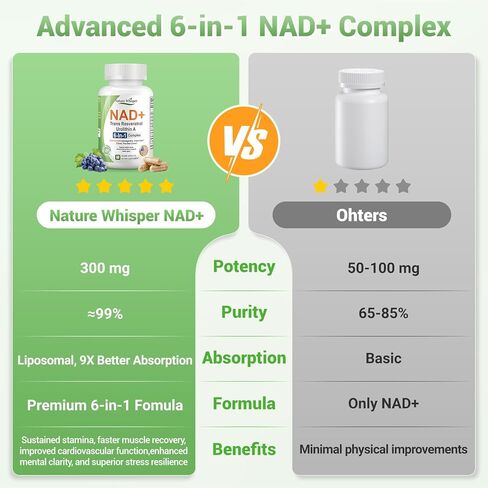 Nature Whisper® NAD+ مكملات ريسفيراترول، مركب 6 في 1 مع ترانس ريسفيراترول وأوروليثين أ، أشواغاندا، بذور العنب ومستخلص لحاء الصنوبر للطاقة الخلوية والشيخوخة الصحية - 60 كبسولة in Kuwait
