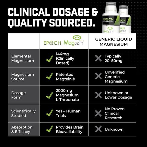 سائل Magtein® Magnesium L-Threonate - 2000 مجم لصحة الدماغ والمزاج والنوم - سائل سريع الامتصاص، بدون حبوب أو قطارات - نكهة الليمون والفراولة - 30 حصة - Epoch Nutrition in Kuwait