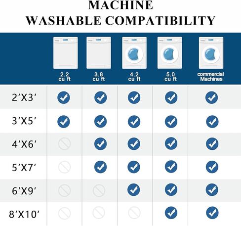 سجادة عداء غربية مقاس 2 × 6 لغرفة نوم المطبخ، سجادة عداء جنوب غرب الأزتيك قابلة للغسل سجادة قبيلة نافاجو الجنوبية الغربية غير قابلة للانزلاق مطبوعة بوبر منخفض وسجادة أرضية طويلة لغسيل الحمام، جملي in Saudi Arabia