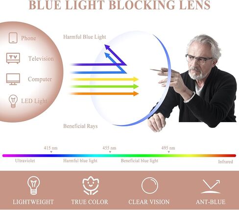 OPTOFENDY Folding Reading Glasses for Women Men, Compact Anti-slip Readers, Portable Blue Light Glasses with Zipper Case in Saudi Arabia