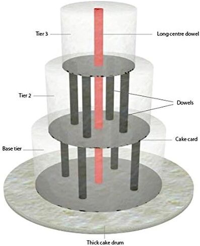 تم تعيينه من قبل Sterling Seal & Supply TFEROD12SMPACK.stel Virgin PTFE مجموعة متنوعة من القضبان ذات القطر الصغير، الأطوال 12 بوصة: القطر -1/8 بوصة، 3/16 بوصة، 1/4 بوصة، 5/16 بوصة، 3/8 بوصة متضمنة (عبوة من 5) in Kuwait