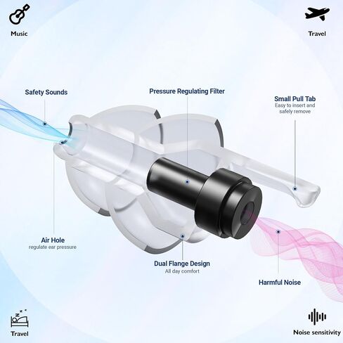 Softvox Ear Plugs for Airplane Ear Pressure Relief 2 Pairs, Prevent Ear Pain & Reduce Noise 25dB, Airplane Travel Essentials, 100x Reusable Fly Earplugs for Adult/Kids 12+, 2 Sizes Fit All Ear Canal in Saudi Arabia