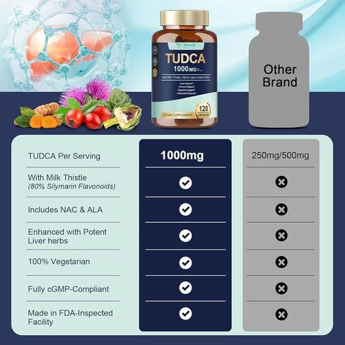 Totaria TUDCA 1000mg Liver Support Supplement with Milk Thistle, NAC, ALA, 80% Silymarin, 15-in-1 Extra Strength Bile Salts, for Liver Cleanse Detox & Repair, Gallbladder, Non-GMO, 120 Capsules in Saudi Arabia