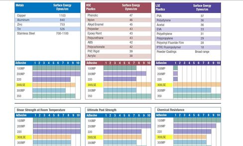One roll 12 inches Wide x 60 Yards Long of 3M 9472LE 300LSE Super-Strong Adhesive Transfer Tape. [9472-roll-12] in Kuwait