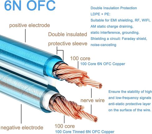 artcavs الموز إلى 3.5 ملم مقابس الموز إلى كابل 3.5 ملم 3.5 ملم إلى كابل توصيل الموز 6N OFC 2x100 AWG مطلي بالذهب 3.5 ملم قابس الموز 4X الموز إلى 3.5 ملم كابل مكبر الصوت (1 متر (3.3 قدم)، أزرق) in Kuwait
