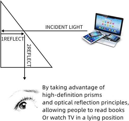 Lazy Glasses Prism Glasses for Lying Down Reading，Alloy Frame Horizontal Reading Spectacles Lightweight Lazy Spectacles, Lying Down Reading Glasses Reducing Neck and Cervical Strain (Silver) in Kuwait