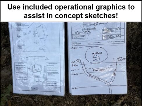Waterproof Army Operations Order Shell | Laminated OPORD Template | for Platoon and Squad Leaders in Saudi Arabia