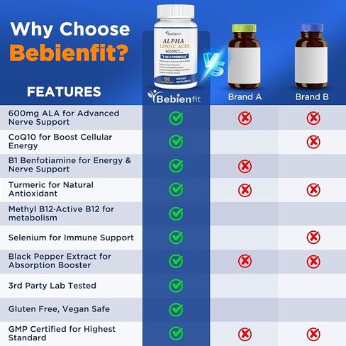 بيبيان فيت حمض ألفا ليبويك 600 ملغ + CoQ10 ونشط B1 وB12 - دعم الاعتلال العصبي 7 في 1 - تقوية الأعصاب في اليدين والقدمين - مضاد للأكسدة، طاقة الخلايا والتمثيل الغذائي - نباتي، خالي من الغلوتين، 120 كبسولة in Kuwait