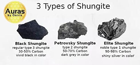 Shungite Necklace for Men/Women (AAA Grade Shungite Elite) Protection Necklace Handcrafted by Master Shaman made in USA in Saudi Arabia