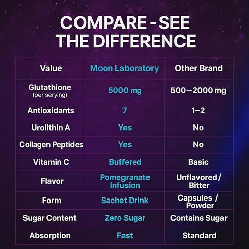 Liposomal Glutathione 5000mg Powder Drink – 7 Antioxidants Complex with Urolithin A, NAC, ALA, Resveratrol, Manjistha & Collagen – Skin Brightening, Anti-Aging, Detox, Hydration – 30 Sachets in Saudi Arabia