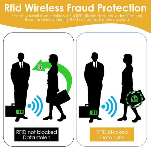DOPENSPI 10PCS RFID Blocking Sleeves, Colorful RFID Card Holder Credit Card Protector Waterproof Identity Cards Protector Slim Design 5 Color CardProtector Sleeves for Women Men in Saudi Arabia