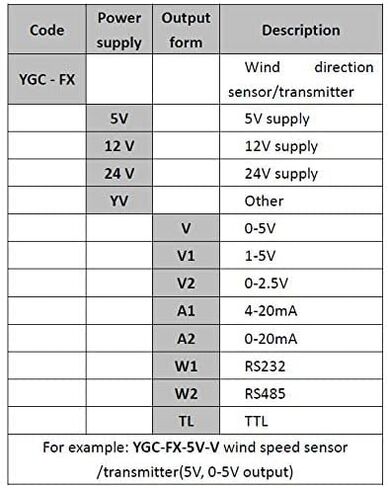 Wind Direction Sensor 5v DC Supply RS485 Output CALT YGC-FX in Saudi Arabia
