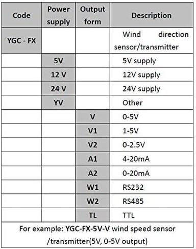 Wind Direction Sensor 5v DC Supply RS485 Output CALT YGC-FX in Saudi Arabia