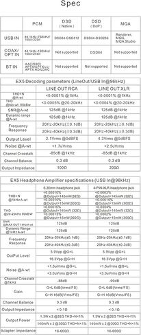 مكبر صوت Topping EX5 MQA Dual ES9038Q2M DAC بلوتوث 5.0 LDAC DSD512 PCM 768 كيلو هرتز عالي الدقة لسماعات الرأس HiFi Decoder (فضي) in Kuwait