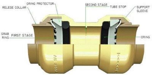 1/2 بوصة دفع لتوصيل موصل اقتران مستقيم لـ PEX، النحاس، أنابيب CPVC، تركيبات السباكة النحاسية مع المقوي، بدون الرصاص 10 في العبوة in Kuwait