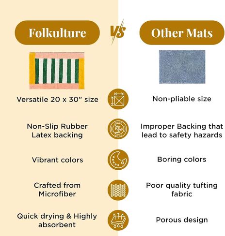 Folkulture Bathroom Rugs (20 x 30) | Cute Green Microfiber Bath Rugs Or Abosrbent Bath Mats For Bathroom Washroom, Toilet |Quick Drying, Machine Washable, Non Slip Bathroom-Mat For New Home Essentials in Saudi Arabia