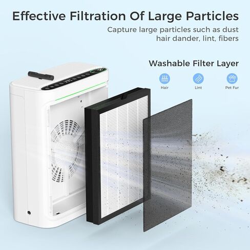 VOOPNU DH-JHD08 Washable Air Filter Replacement for Dust, Hair, Pet Dander, Lint, Fibers - Washable Version (Black), 5 Pack in Saudi Arabia