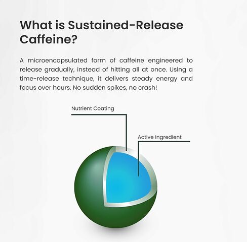 Caffeine Pills with L-Theanine - 180 Energy Pills for Women & Men - Clean & Long-Lasting Focused Energy - Sustained Release 100mg Caffeine + 200mg L Theanine - No Crash Capsules, Vegan Supplement in Saudi Arabia