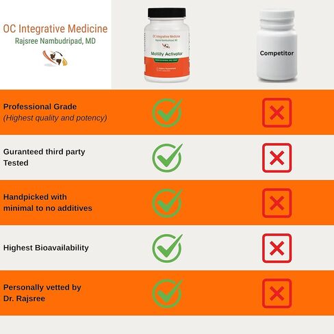 OC Integrative Medicine Motility Activator by Dr. Rajsree | Helps with Gas, Bloating & Constipation | Promotes Small Intestine Motility | with Ginger and Artichoke Leaf Extract | 60 Capsules in Saudi Arabia