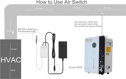 محول HVAC لمفتاح الهواء من Kevinleo - موزع رائحة يتم التحكم فيه تلقائيًا بواسطة نظام HVAC، يوفر زيت العطر، سهل التركيب للمنزل والمكتب in Kuwait