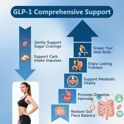 مكمل GLP-1، تركيبة 34 في 1 لدعم مستويات GLP1 الصحية والهضم وصحة الأمعاء، مع البربارين والبطيخ المر والقرفة والكركم والبروبيوتيك والبريبايوتكس والإنزيمات الهاضمة، 100 كبسولة in Saudi Arabia