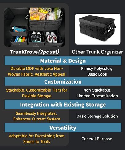 TrunkTrove: 2pcs, Wood Car Trunk Organizer for Car, Seamless Addition to Existing Car Organizer Trunk, Storage Trunk Organizer for SUV, Sedan, Car Accessories for Women/Men, Car Organizers and Storage in Kuwait