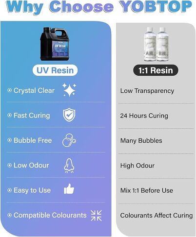 YOBTOP 1000g UV Resin, Upgraded UV Resin Kit with Fast Curing Crystal Clear High Gloss Odourless Low Viscosity Hard Type UV Epoxy Resin for DIY Jewelry Making Casting and Coating Craft in Kuwait