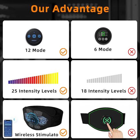 DOMAS Wireless Ab Belt Abdominal Muscle Toner- APP Controlled Bluetooth Abs Stimulator with 12 Modes 25 Intensity Levels EMS Muscle Toning Belt for Women And Man Workout at Home,Gym,Office Black in Kuwait
