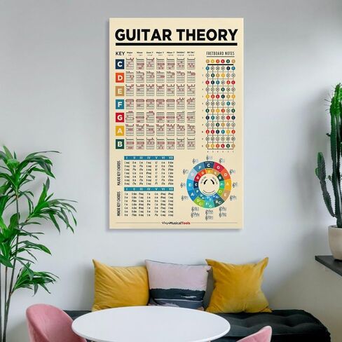 CYPGTBCK ملصق وتر الجيتار نظرية الموسيقى دائرة الأخماس دليل المبتدئين 16 × 24 بوصة (40 × 60 سم) لوحة فنية جدارية من القماش in Kuwait
