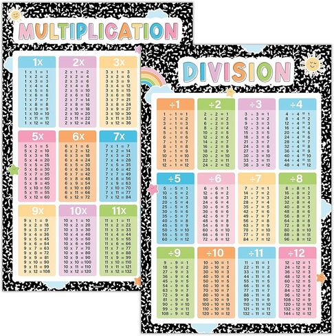 Beawart 16 Boho Groovy Eduals Posters for Preschoolers-مخططات ملصقات تعليمية مرحلة ما قبل الروضة ورياض الأطفال للأطفال الصغار 1-3-5-ديكور في المنزل والفصول الدراسية لجدران الأطفال in Kuwait