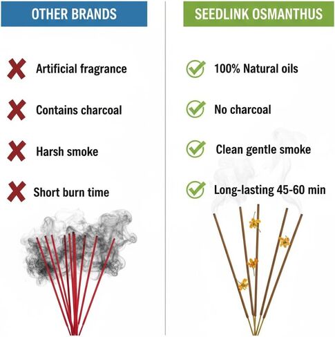 أعواد بخور Seedlink White Sage (5 جرام، حوالي 20 عصي) لتنظيف الطاقة السلبية | بخور العلاج العطري النقي والطبيعي للتأمل واليوجا والتنقية الروحية (20) in Kuwait