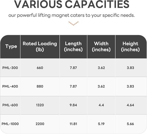 Magnetic Lifter 1320lbs/600kg Pulling Capacity, Permanent Lifting Magnet with Release, Neodymium & Steel, 2.5 Safety Factor, Metal Lift Magnet, Heavy Duty Magnet for Hoist, Shop Crane, Block, Orange in Saudi Arabia