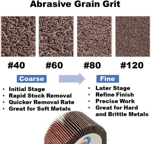 WA 12PACK 1-1/2''x1''x1/4" inch High-Performance Durable Mounted Flap Wheel Sander Set, Assorted Grit 4x40#, 4x60#, 4x80#, Aluminum Oxide Sanding Flap Wheels with 1/4" Shank for Drill/Die Grinder in Saudi Arabia