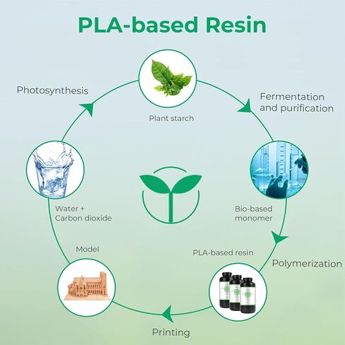 Creality Plant-Based 3D Printer Resin UV-Curing 3D Resin with High Precision Low Odor Quick Curing Excellent Fluidity PLA-Based Resin for LCD 3D Printers Rose Powder 500g (1.1lbs) in Saudi Arabia