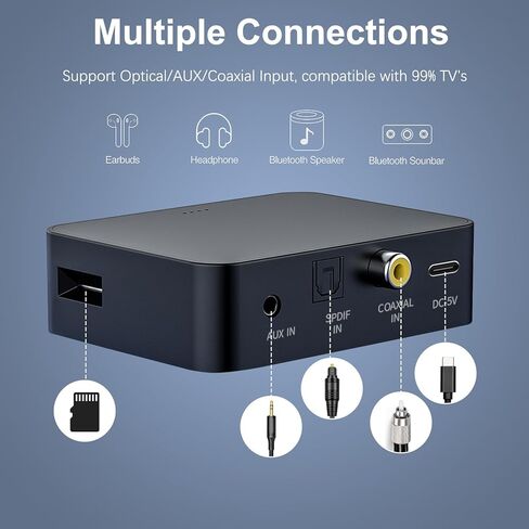 جهاز إرسال بلوتوث بصري 5.0 للتلفزيون مع التحكم في مستوى الصوت وزمن الوصول المنخفض، (بصري، AUX، محوري، فتحة بطاقة TF) زوج محول صوت بلوتوث Toslink مع سماعة رأس BT - مصدر طاقة USB in Kuwait