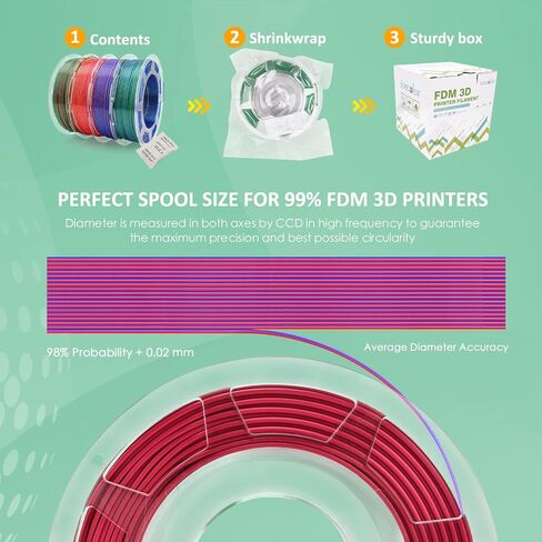 IWECOLOR خيوط طابعة ثلاثية الأبعاد بألوان مزدوجة 4 * 0.44 رطل/بكرة أحمر/أزرق، أحمر/أخضر، أحمر/ذهبي، أزرق/أخضر ثنائي الألوان مجموعات خيوط طباعة ثلاثية الأبعاد in Kuwait