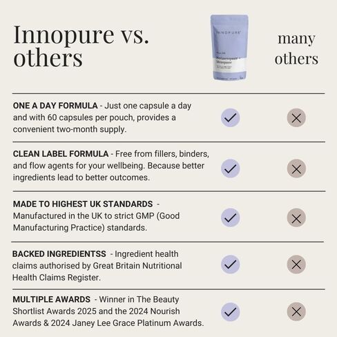 INNOPURE Perimenopause & Menopause Complex for Women (2 Month Supply) Red Clover, Wild Yam, Maca, Sage and Vitamins Including B6 for Hormone Regulation, Clean Label (Pure-Fill) 60 Capsules in Saudi Arabia