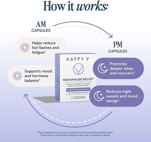 مكمل تخفيف سن اليأس للنساء من Happy V - توازن الهرمونات، دعم الوميض الساخن والعرق الليلي، تعزيز المزاج والطاقة، الصحة المهبلية، فترة ما قبل انقطاع الطمث ودعم ما بعد انقطاع الطمث - 60 كبسولة نباتية in Saudi Arabia
