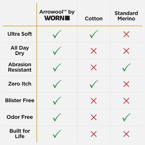 WORN Performance Merino Hunting Socks, Over-the-Calf, Full-Cushion, Sweat-Wicking, Thermal Warmth for Cold, Men & Women in Saudi Arabia