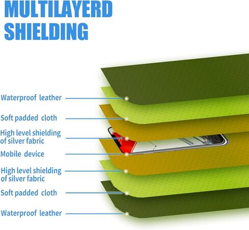 عبوة من 2 حقيبة فاراداي من أوليمان. حقيبة حجب إشارة RFID للهواتف المحمولة ومفاتيح السيارة، حافظة حماية من مادة ألياف الكربون وسلسلة مفاتيح، حافظة مضادة للتتبع والقرصنة ومضادة للتجسس باللون الأسود in Kuwait